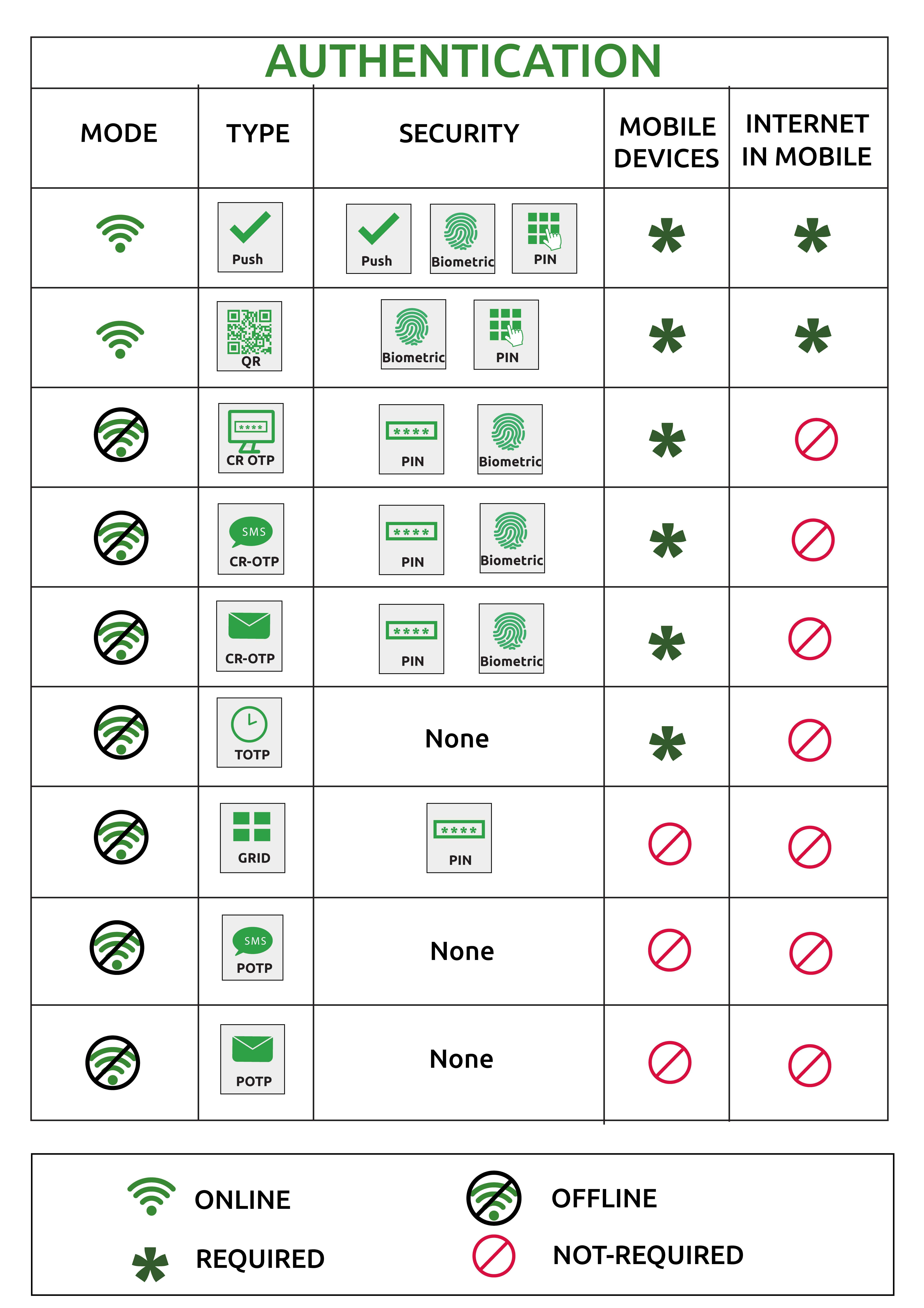 CyLock MFA For ADFS